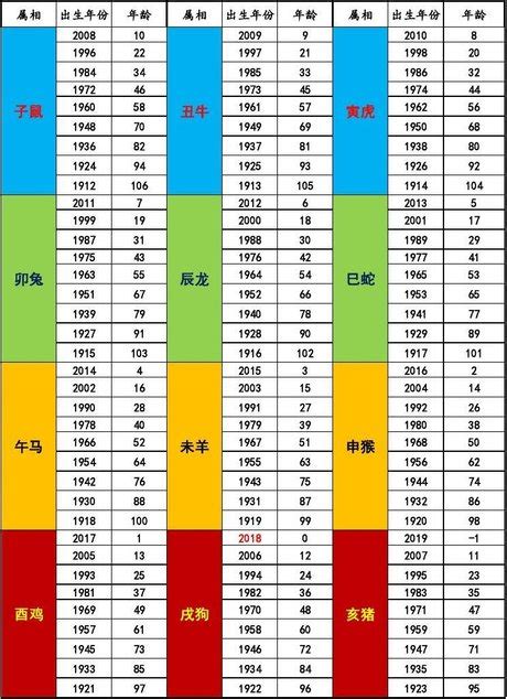 1968屬什麼|十二生肖年份對照表 (西元、民國)